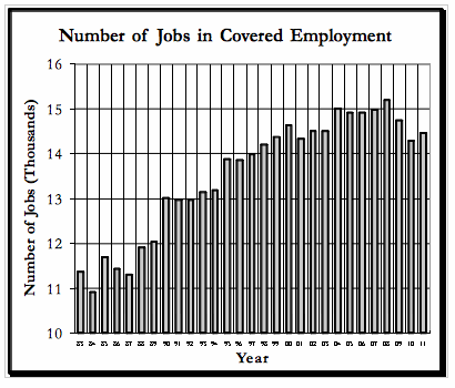 Jobs